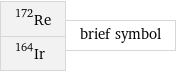 Re-172 Ir-164 | brief symbol