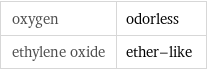 oxygen | odorless ethylene oxide | ether-like