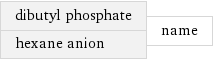 dibutyl phosphate hexane anion | name