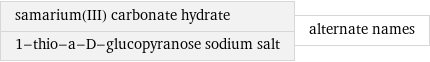 samarium(III) carbonate hydrate 1-thio-a-D-glucopyranose sodium salt | alternate names