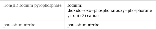 iron(III) sodium pyrophosphate | sodium; dioxido-oxo-phosphonatooxy-phosphorane; iron(+3) cation potassium nitrite | potassium nitrite