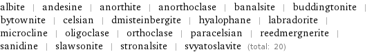 albite | andesine | anorthite | anorthoclase | banalsite | buddingtonite | bytownite | celsian | dmisteinbergite | hyalophane | labradorite | microcline | oligoclase | orthoclase | paracelsian | reedmergnerite | sanidine | slawsonite | stronalsite | svyatoslavite (total: 20)