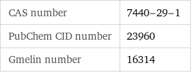 CAS number | 7440-29-1 PubChem CID number | 23960 Gmelin number | 16314