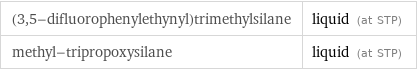 (3, 5-difluorophenylethynyl)trimethylsilane | liquid (at STP) methyl-tripropoxysilane | liquid (at STP)