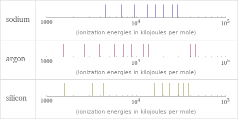 Reactivity