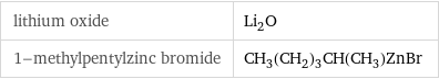 lithium oxide | Li_2O 1-methylpentylzinc bromide | CH_3(CH_2)_3CH(CH_3)ZnBr