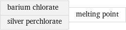 barium chlorate silver perchlorate | melting point