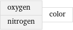 oxygen nitrogen | color