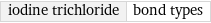 iodine trichloride | bond types