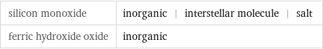 silicon monoxide | inorganic | interstellar molecule | salt ferric hydroxide oxide | inorganic