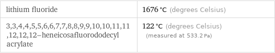 lithium fluoride | 1676 °C (degrees Celsius) 3, 3, 4, 4, 5, 5, 6, 6, 7, 7, 8, 8, 9, 9, 10, 10, 11, 11, 12, 12, 12-heneicosafluorododecyl acrylate | 122 °C (degrees Celsius) (measured at 533.2 Pa)