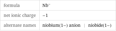 formula | Nb^- net ionic charge | -1 alternate names | niobium(1-) anion | niobide(1-)