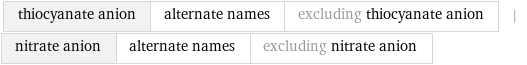 thiocyanate anion | alternate names | excluding thiocyanate anion | nitrate anion | alternate names | excluding nitrate anion