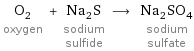 O_2 oxygen + Na_2S sodium sulfide ⟶ Na_2SO_4 sodium sulfate