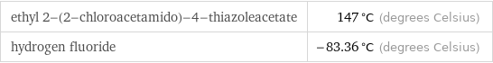 ethyl 2-(2-chloroacetamido)-4-thiazoleacetate | 147 °C (degrees Celsius) hydrogen fluoride | -83.36 °C (degrees Celsius)