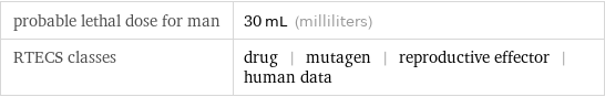 probable lethal dose for man | 30 mL (milliliters) RTECS classes | drug | mutagen | reproductive effector | human data