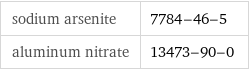 sodium arsenite | 7784-46-5 aluminum nitrate | 13473-90-0