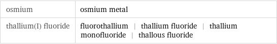 osmium | osmium metal thallium(I) fluoride | fluorothallium | thallium fluoride | thallium monofluoride | thallous fluoride