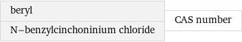 beryl N-benzylcinchoninium chloride | CAS number