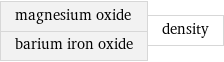 magnesium oxide barium iron oxide | density