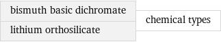 bismuth basic dichromate lithium orthosilicate | chemical types