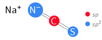 Orbital hybridization Structure diagram