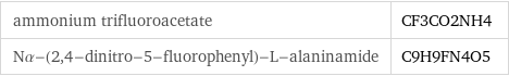 ammonium trifluoroacetate | CF3CO2NH4 Nα-(2, 4-dinitro-5-fluorophenyl)-L-alaninamide | C9H9FN4O5