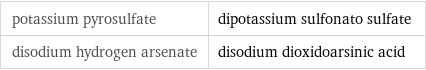 potassium pyrosulfate | dipotassium sulfonato sulfate disodium hydrogen arsenate | disodium dioxidoarsinic acid