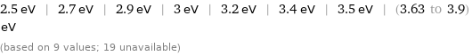 2.5 eV | 2.7 eV | 2.9 eV | 3 eV | 3.2 eV | 3.4 eV | 3.5 eV | (3.63 to 3.9) eV (based on 9 values; 19 unavailable)