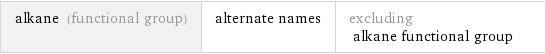 alkane (functional group) | alternate names | excluding alkane functional group