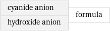 cyanide anion hydroxide anion | formula