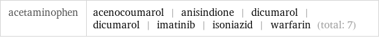 acetaminophen | acenocoumarol | anisindione | dicumarol | dicumarol | imatinib | isoniazid | warfarin (total: 7)