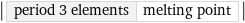 abs(period 3 elements | melting point)