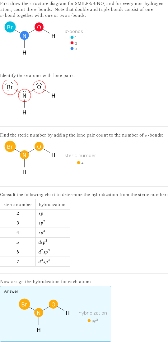 First draw the structure diagram for SMILES:BrNO, and for every non-hydrogen atom, count the σ-bonds. Note that double and triple bonds consist of one σ-bond together with one or two π-bonds:  Identify those atoms with lone pairs:  Find the steric number by adding the lone pair count to the number of σ-bonds:  Consult the following chart to determine the hybridization from the steric number: steric number | hybridization 2 | sp 3 | sp^2 4 | sp^3 5 | dsp^3 6 | d^2sp^3 7 | d^3sp^3 Now assign the hybridization for each atom: Answer: |   | 