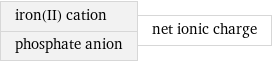 iron(II) cation phosphate anion | net ionic charge