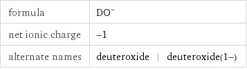 formula | (DO)^- net ionic charge | -1 alternate names | deuteroxide | deuteroxide(1-)