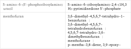 5-amino-6-(5'-phosphoribosylamino)uracil | 5-amino-6-(ribosylamino)-2, 4-(1H, 3H)-pyrimidinedione 5'-phosphate menthofuran | 3, 6-dimethyl-4, 5, 6, 7-tetrahydro-1-benzofuran | 3, 6-dimethyl-4, 5, 6, 7-tetrahydrobenzofuran | 4, 5, 6, 7-tetrahydro-3, 6-dimethylbenzofuran | menthofurane | p-mentha-3, 8-diene, 3, 9-epoxy-