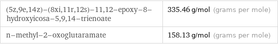 (5z, 9e, 14z)-(8xi, 11r, 12s)-11, 12-epoxy-8-hydroxyicosa-5, 9, 14-trienoate | 335.46 g/mol (grams per mole) n-methyl-2-oxoglutaramate | 158.13 g/mol (grams per mole)