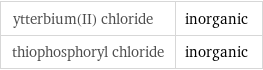 ytterbium(II) chloride | inorganic thiophosphoryl chloride | inorganic