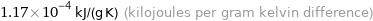 1.17×10^-4 kJ/(g K) (kilojoules per gram kelvin difference)