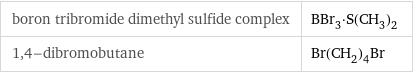 boron tribromide dimethyl sulfide complex | BBr_3·S(CH_3)_2 1, 4-dibromobutane | Br(CH_2)_4Br