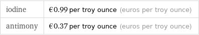 iodine | €0.99 per troy ounce (euros per troy ounce) antimony | €0.37 per troy ounce (euros per troy ounce)