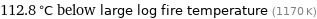 112.8 °C below large log fire temperature (1170 K)