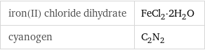 iron(II) chloride dihydrate | FeCl_2·2H_2O cyanogen | C_2N_2