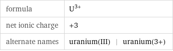 formula | U^(3+) net ionic charge | +3 alternate names | uranium(III) | uranium(3+)