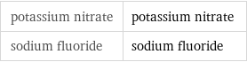potassium nitrate | potassium nitrate sodium fluoride | sodium fluoride