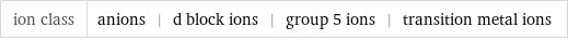ion class | anions | d block ions | group 5 ions | transition metal ions