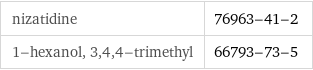 nizatidine | 76963-41-2 1-hexanol, 3, 4, 4-trimethyl | 66793-73-5