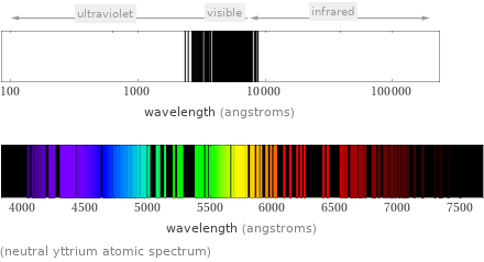  (neutral yttrium atomic spectrum)