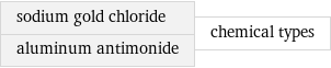 sodium gold chloride aluminum antimonide | chemical types